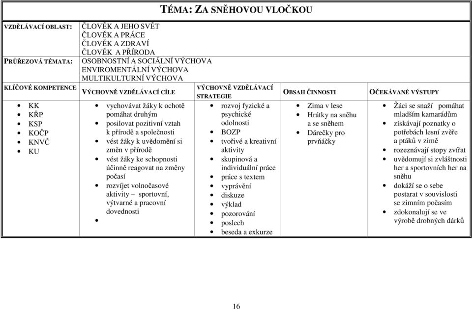 přírodě vést žáky ke schopnosti účinně reagovat na změny počasí rozvíjet volnočasové aktivity sportovní, výtvarné a pracovní dovednosti VÝCHOVNĚ VZDĚLÁVACÍ STRATEGIE rozvoj fyzické a psychické