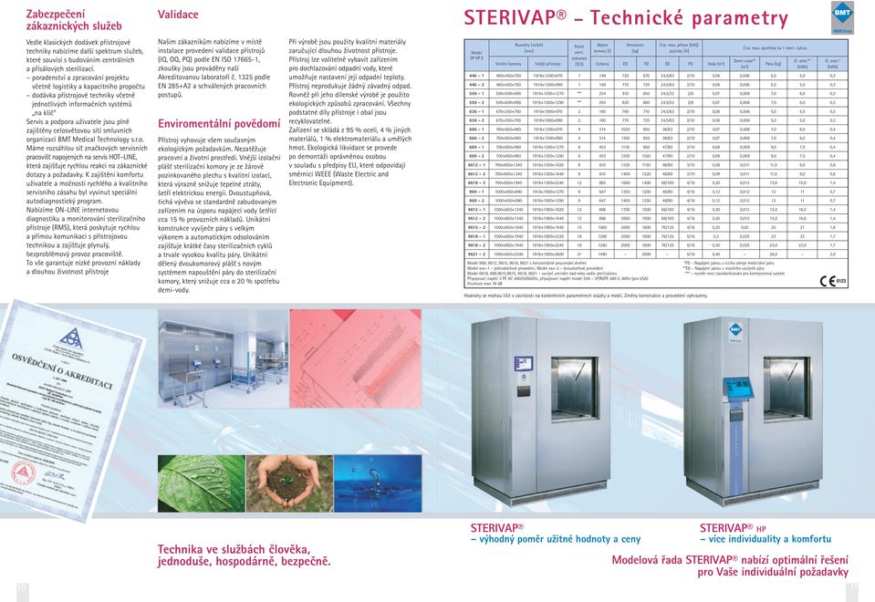 poradenství a zpracování projektu včetně logistiky a kapacitního propočtu dodávka přístrojové techniky včetně jednotlivých informačních systémů na klíč Servis a podpora uživatele jsou plně zajištěny