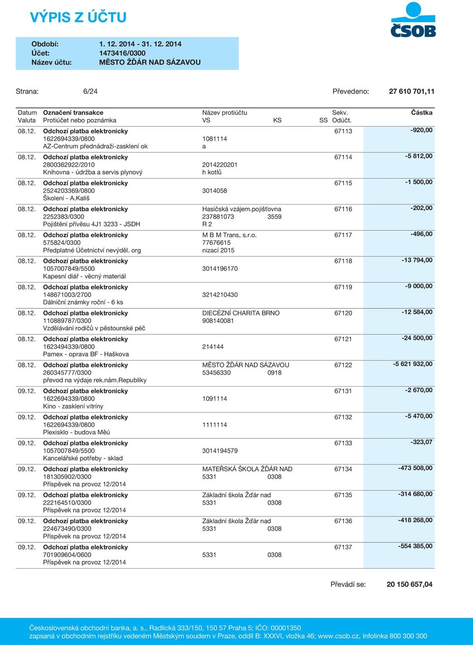 org nizací 2015 1057007849/5500 3014196170 Kapesní diář - věcný materiál 148671003/2700 3214210430 Dálniční známky roční - 6 ks 110889787/0300 Vzdělávání rodičů v pěstounské péč 1623494339/0800