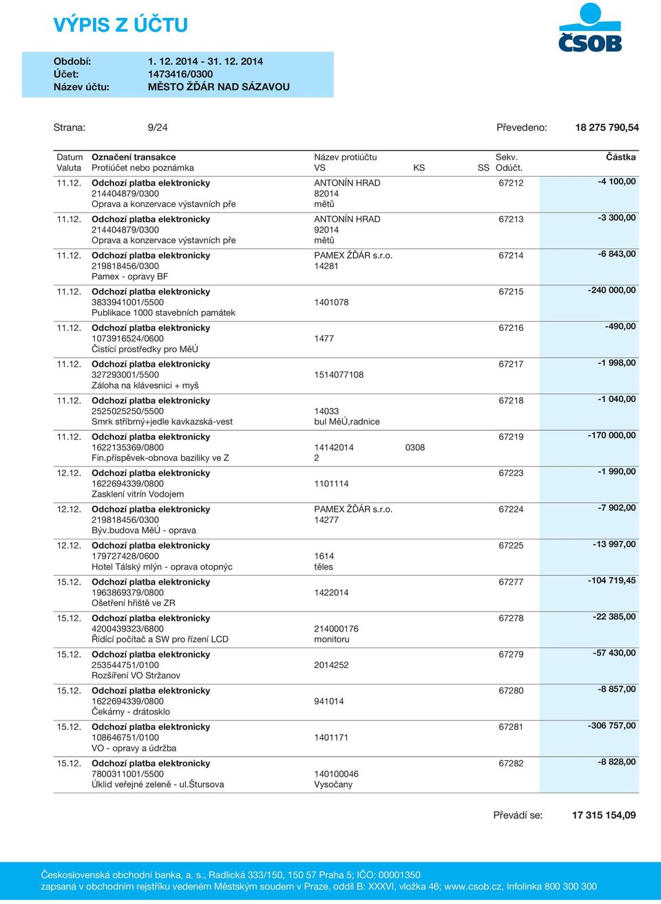 12. Odchozí platba elektronicky 2525025250/5500 14033 Smrk stříbrný+jedle kavkazská-vest bul MěÚ,radnice 11.12. Odchozí platba elektronicky 1622135369/0800 14142014 0308 Fin.