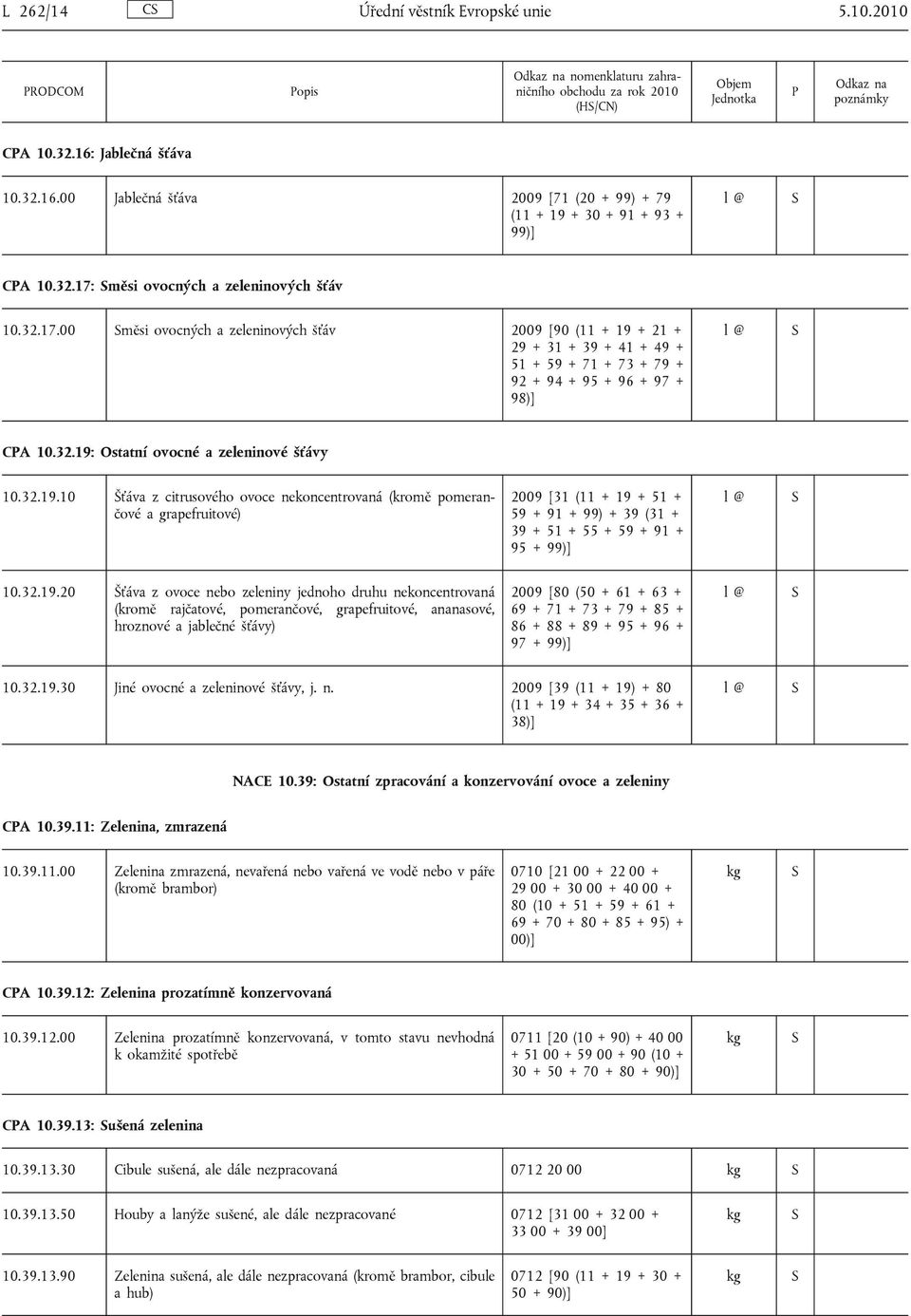 32.19: Ostatní ovocné a zeleninové šťávy 10.32.19.10 Šťáva z citrusového ovoce nekoncentrovaná (kromě pomerančové a grapefruitové) 2009 [31 (11 + 19 + 51 + 59 + 91 + 99) + 39 (31 + 39 + 51 + 55 + 59 + 91 + 95 + 99)] l @ 10.