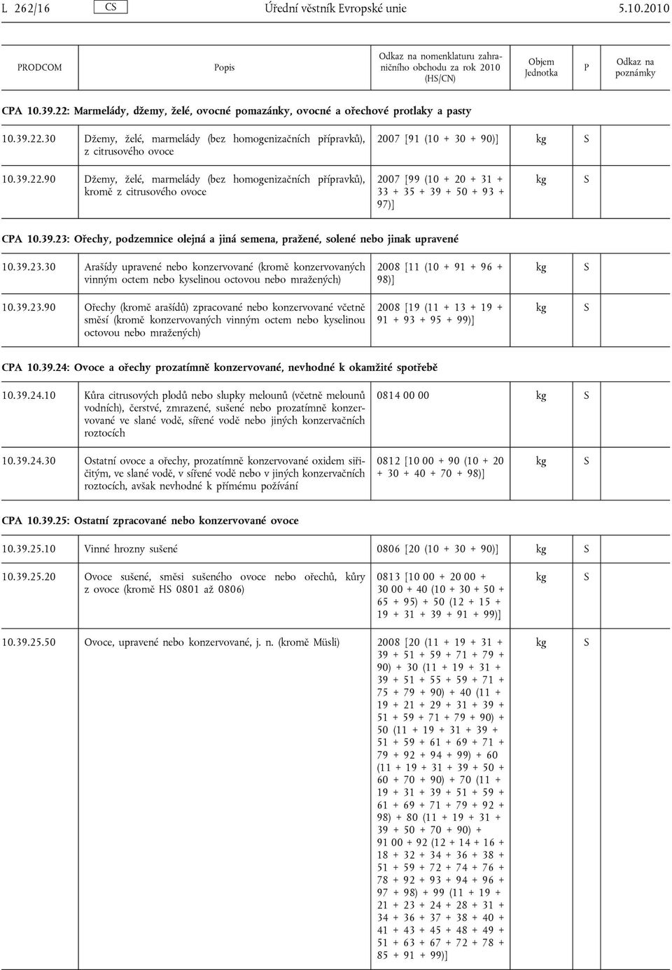 30 Džemy, želé, marmelády (bez homogenizačních přípravků), z citrusového ovoce 2007 [91 (10 + 30 + 90)] 10.39.22.