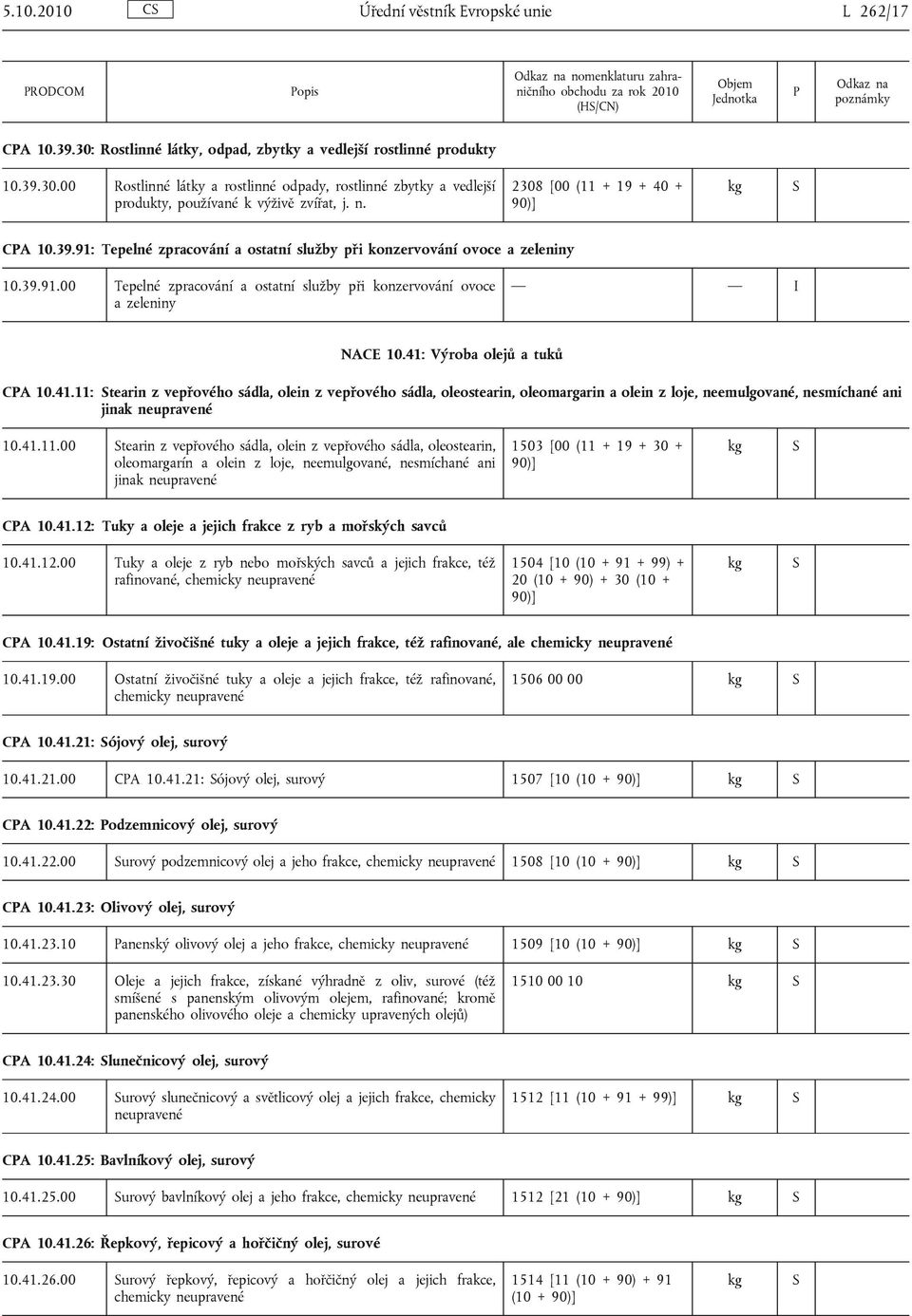 2308 [00 (11 + 19 + 40 + 90)] CA 10.39.91: epelné zpracování a ostatní služby při konzervování ovoce a zeleniny 10.39.91.00 epelné zpracování a ostatní služby při konzervování ovoce a zeleniny I NACE 10.
