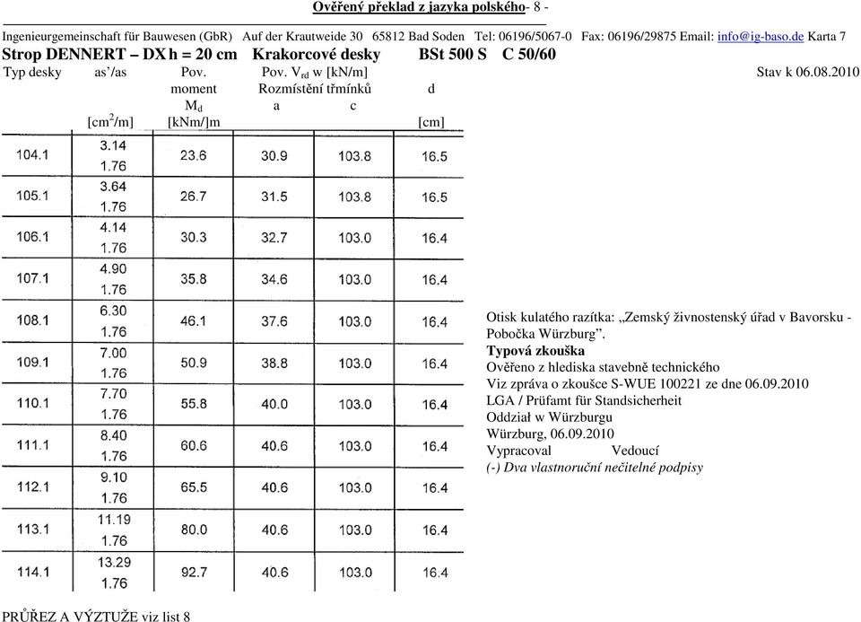 V rd w [kn/m] Rozmístění třmínků a c d [cm] Stav k 06.08.2010 Otisk kulatého razítka: Zemský živnostenský úřad v Bavorsku - Pobočka Würzburg.