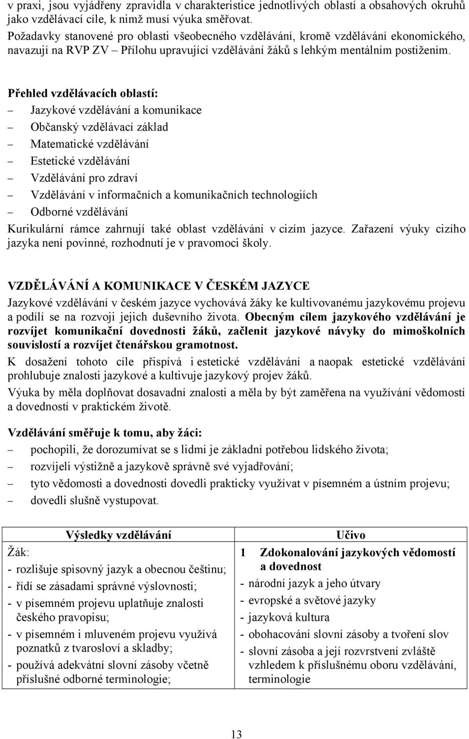 Přehled vzdělávacích oblastí: Jazykové vzdělávání a komunikace Občanský vzdělávací základ Matematické vzdělávání Estetické vzdělávání Vzdělávání pro zdraví Vzdělávání v informačních a komunikačních