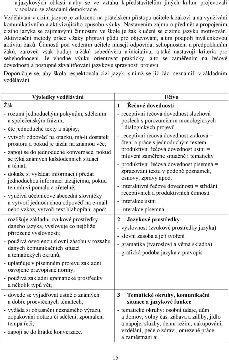 Nastavením zájmu o předmět a propojením cizího jazyka se zajímavými činnostmi ve škole je žák k učení se cizímu jazyku motivován.