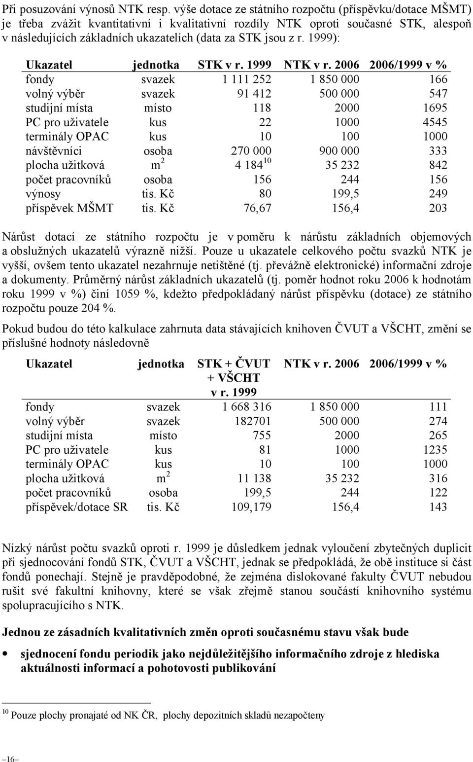 z r. 1999): Ukazatel jednotka STK v r. 1999 NTK v r.