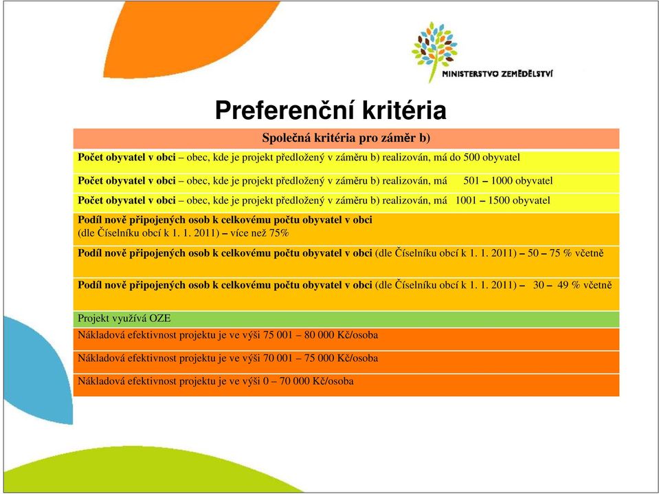 počtu obyvatel v obci (dle Číselníku obcí k 1. 1. 2011) více než 75% Podíl nově připojených osob k celkovému počtu obyvatel v obci (dle Číselníku obcí k 1. 1. 2011) 50 75 % včetně Podíl nově připojených osob k celkovému počtu obyvatel v obci (dle Číselníku obcí k 1.