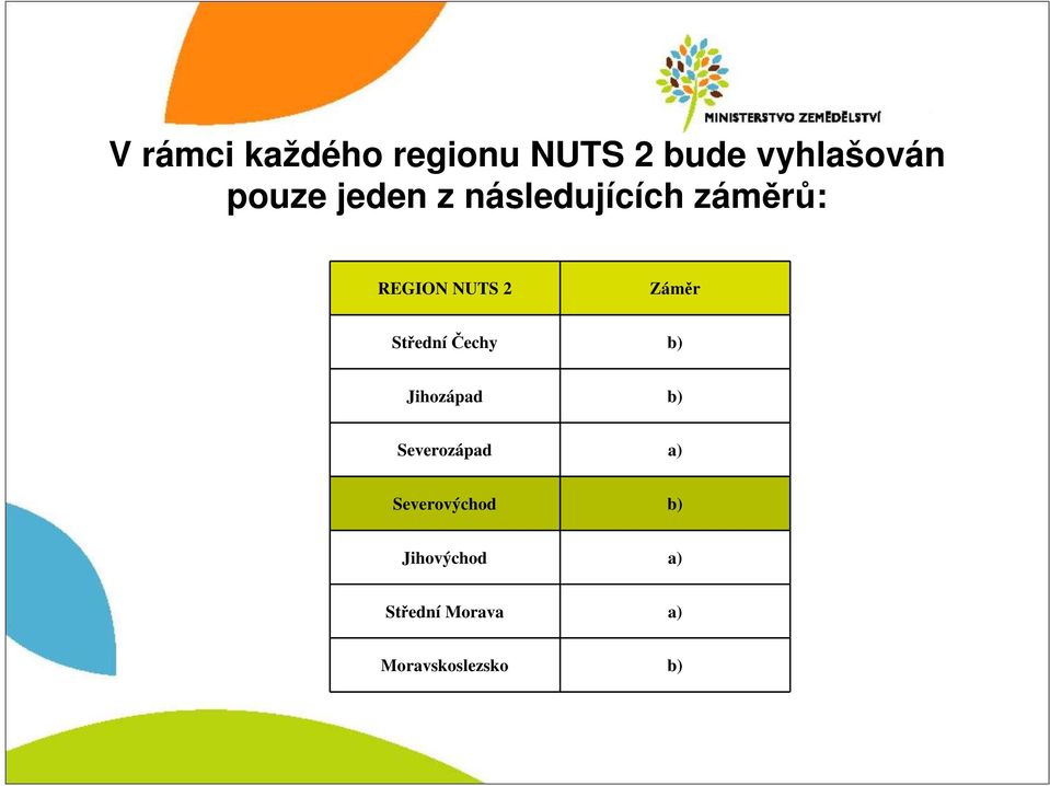 StředníČechy b) Jihozápad b) Severozápad a)