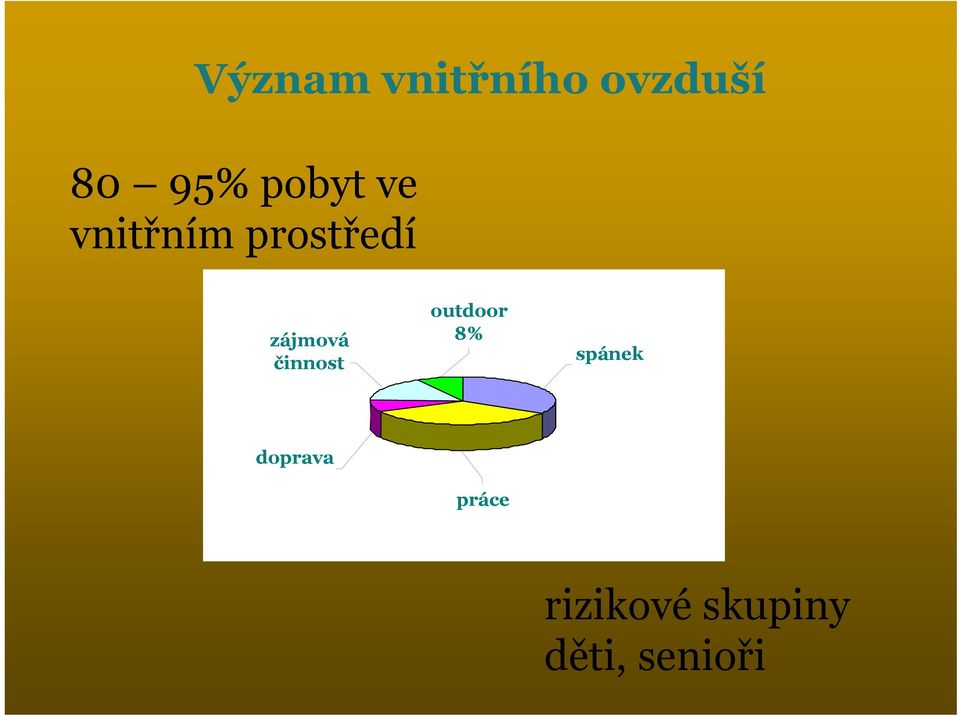 zájmová činnost outdoor 8% spánek