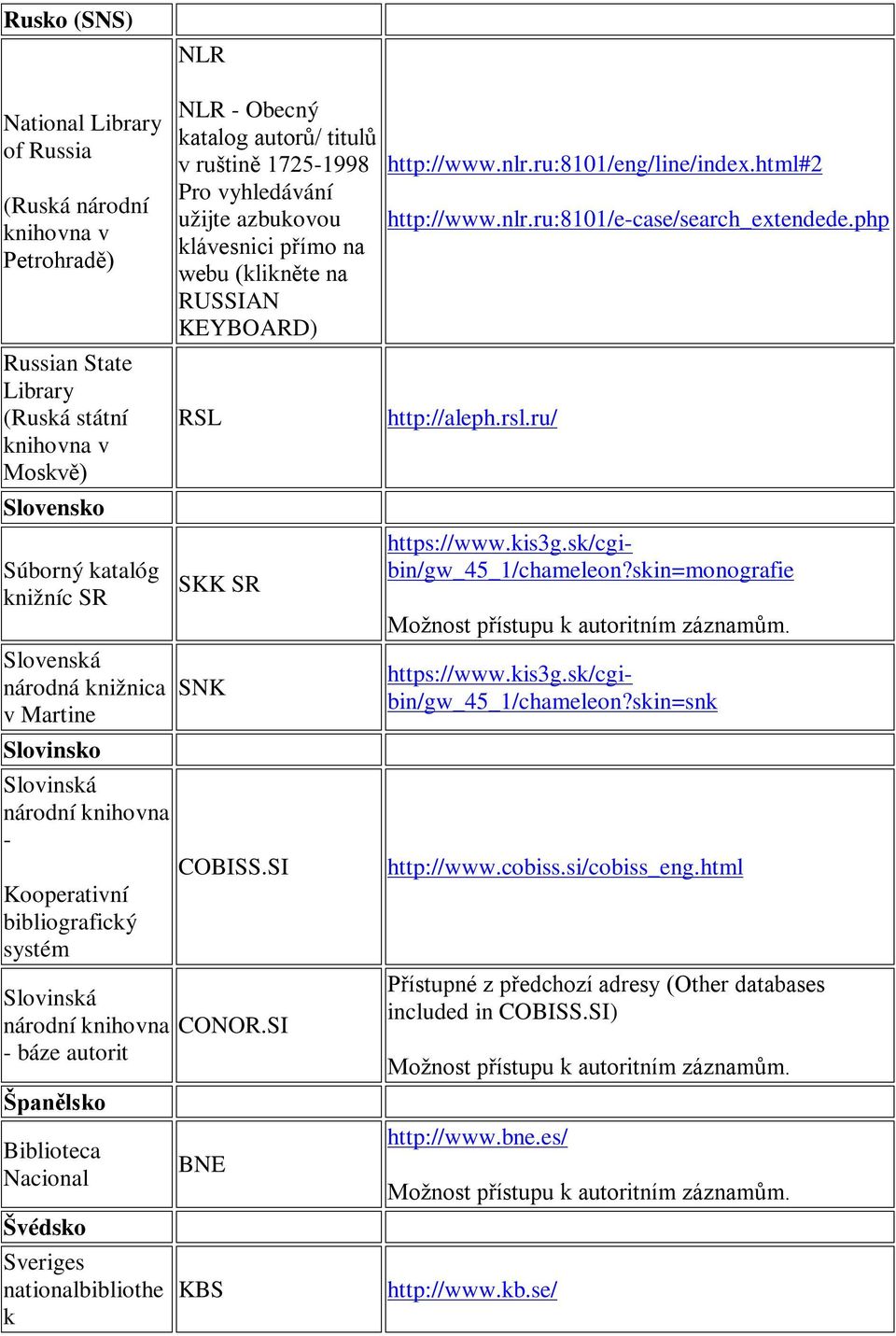 katalog autorů/ titulů v ruštině 1725-1998 Pro vyhledávání užijte azbukovou klávesnici přímo na webu (klikněte na RUSSIAN KEYBOARD) RSL SKK SR SNK COBISS.SI CONOR.SI BNE KBS http://www.nlr.