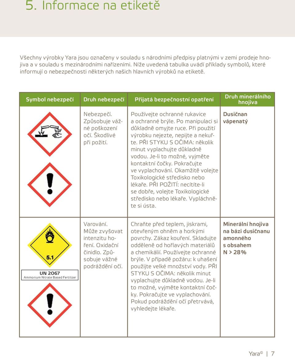 Symbol nebezpečí Druh nebezpečí Přijatá bezpečnostní opatření Druh minerálního hnojiva Nebezpečí. Způsobuje vážné poškození očí. Škodlivé při požití. Používejte ochranné rukavice a ochranné brýle.