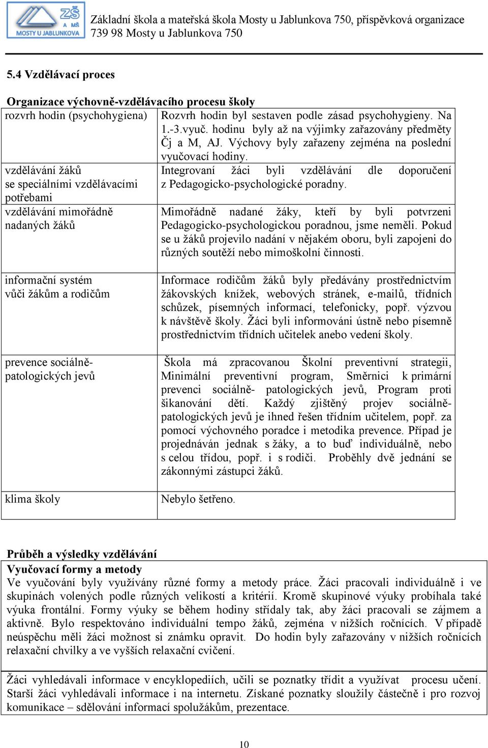 vzdělávání žáků Integrovaní žáci byli vzdělávání dle doporučení se speciálními vzdělávacími z Pedagogicko-psychologické poradny.