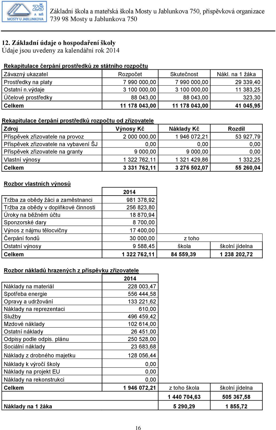 výdaje 3 100 000,00 3 100 000,00 11 383,25 Účelové prostředky 88 043,00 88 043,00 323,30 Celkem 11 178 043,00 11 178 043,00 41 045,95 Rekapitulace čerpání prostředků rozpočtu od zřizovatele Zdroj