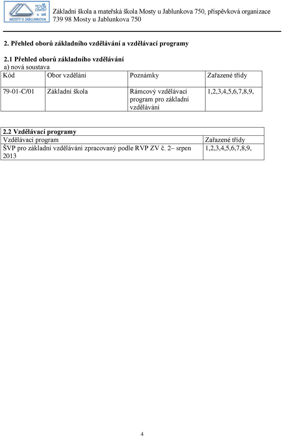 79-01-C/01 Základní škola Rámcový vzdělávací program pro základní vzdělávání 1,2,3,4,5,6,7,8,9, 2.