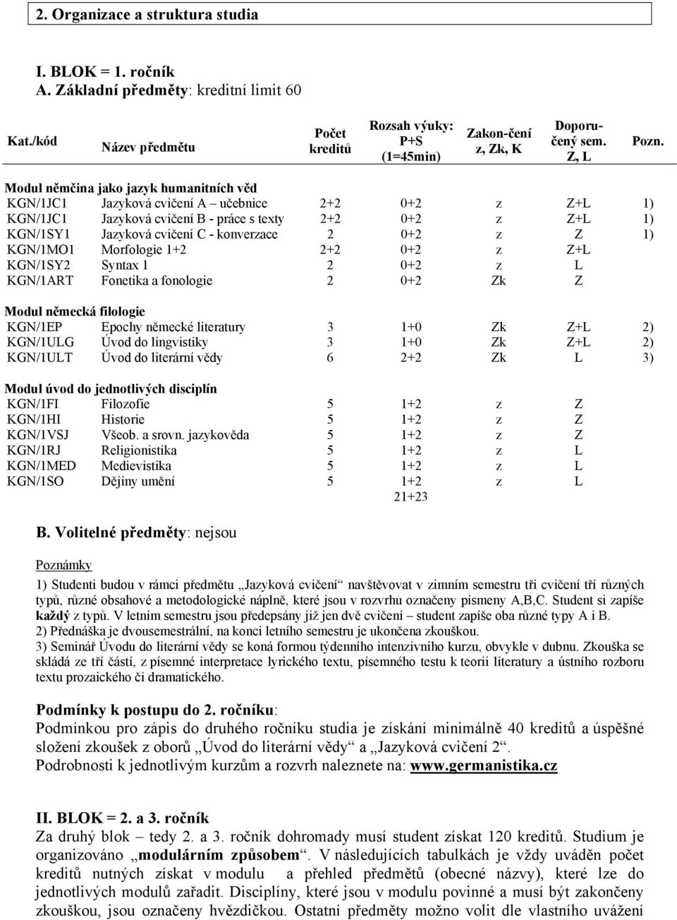 Modul němčina jako jazyk humanitních věd KGN/1JC1 Jazyková cvičení A učebnice 2+2 0+2 z Z+L 1) KGN/1JC1 Jazyková cvičení B - práce s texty 2+2 0+2 z Z+L 1) KGN/1SY1 Jazyková cvičení C - konverzace 2