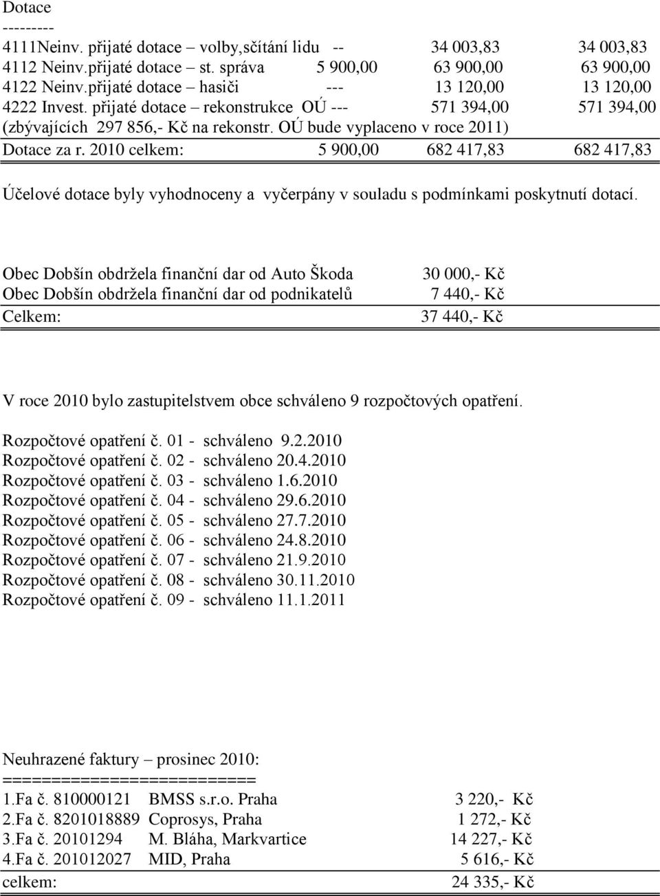 2010 celkem: 5 900,00 682 417,83 682 417,83 Účelové dotace byly vyhodnoceny a vyčerpány v souladu s podmínkami poskytnutí dotací.