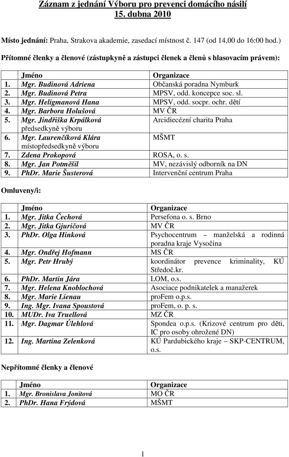 socpr. ochr. dětí 4. Mgr. Barbora Holušová MV ČR 5. Mgr. Jindřiška Krpálková Arcidiecézní charita Praha předsedkyně výboru 6. Mgr. Laurenčíková Klára MŠMT místopředsedkyně výboru 7.