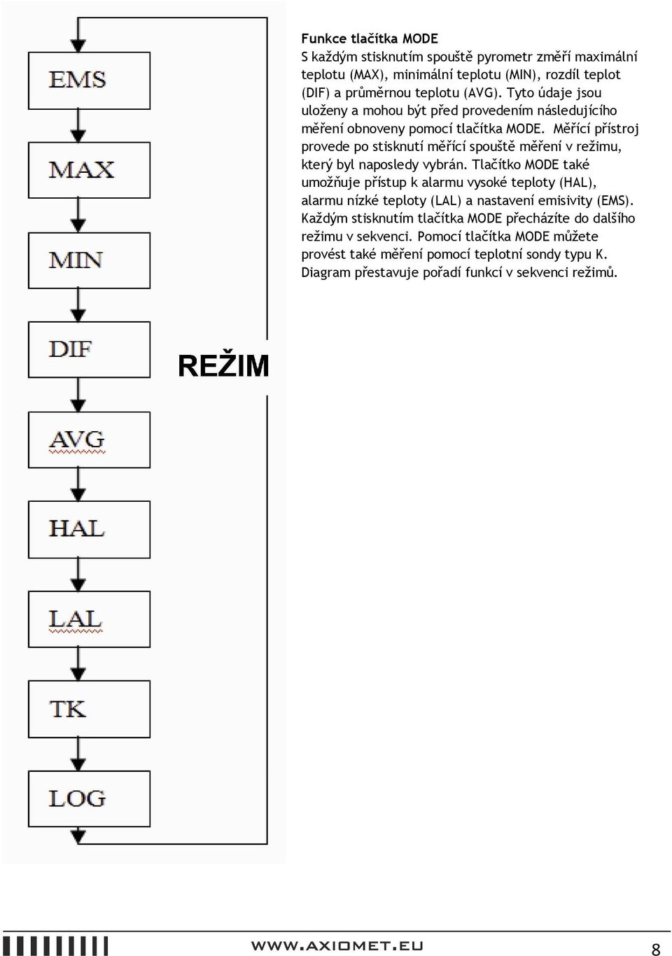 Měřící přístroj provede po stisknutí měřící spouště měření v režimu, který byl naposledy vybrán.