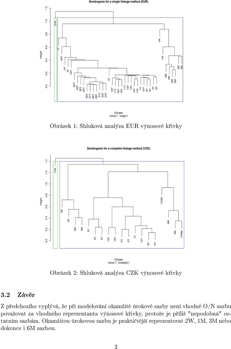 Dendrogram for a complete linkage method (CZK) 8Y 9Y Height 0.0 0.2 0.4 0.6 0.8 1.0 1.2 1.