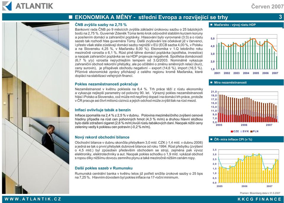 Další zvyšování lze oèekávat již v èervenci, i pøesto však stále zùstávají domácí sazby nejnižší v EU (ECB sazba 4,00 %, v Polsku a na Slovensku 4,25 %, v Maïarsku 8,00 %). Ekonomika v 1.