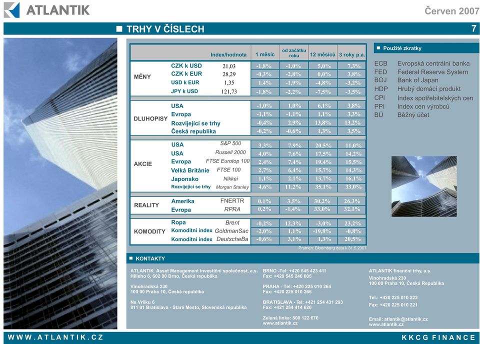 Index/hodnota 