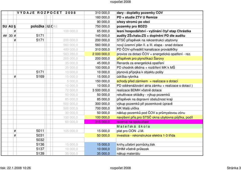 560 000,0 560 000,0 nový územní plán II. a III. etapa - snad dotace 489 000,0 310 000,0 PD ČOV+přivaděč kanalizace prováděčky 563 280,0 2 000 000,0 provize za dotaci ČOV + energetická opatření - rez.