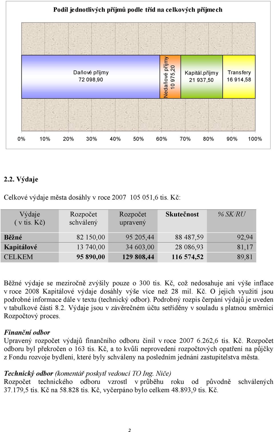 Kč) Rozpočet schválený Rozpočet upravený % SK/RU Běžné 82 150,00 95 205,44 88 487,59 92,94 Kapitálové 13 740,00 34 603,00 28 086,93 81,17 CELKEM 95 890,00 129 808,44 116 574,52 89,81 Běžné výdaje se