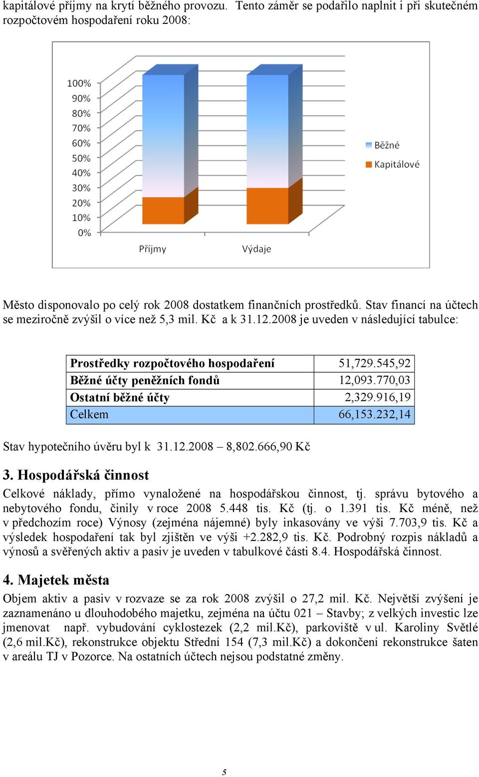 770,03 Ostatní běžné účty 2,329.916,19 Celkem 66,153.232,14 Stav hypotečního úvěru byl k 31.12.2008 8,802.666,90 Kč 3.