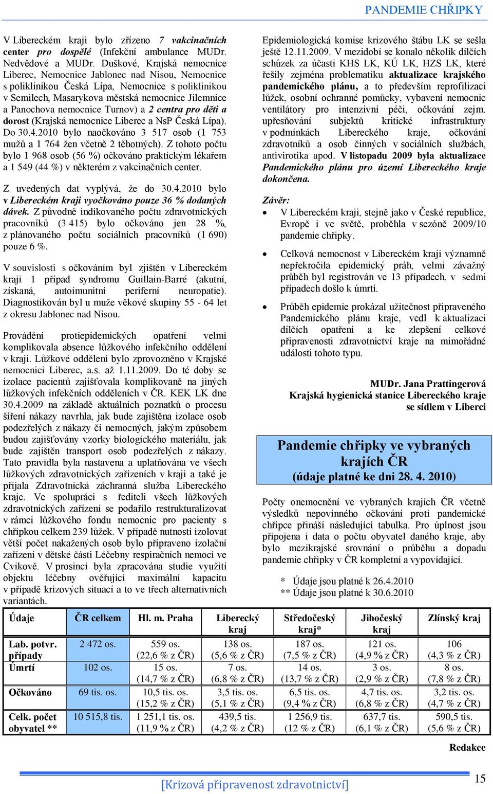 nemocnice Turnov) a 2 centra pro děti a dorost (Krajská nemocnice Liberec a NsP Česká Lípa). Do 30.4.2010 bylo naočkováno 3 517 osob (1 753 muţů a 1 764 ţen včetně 2 těhotných).