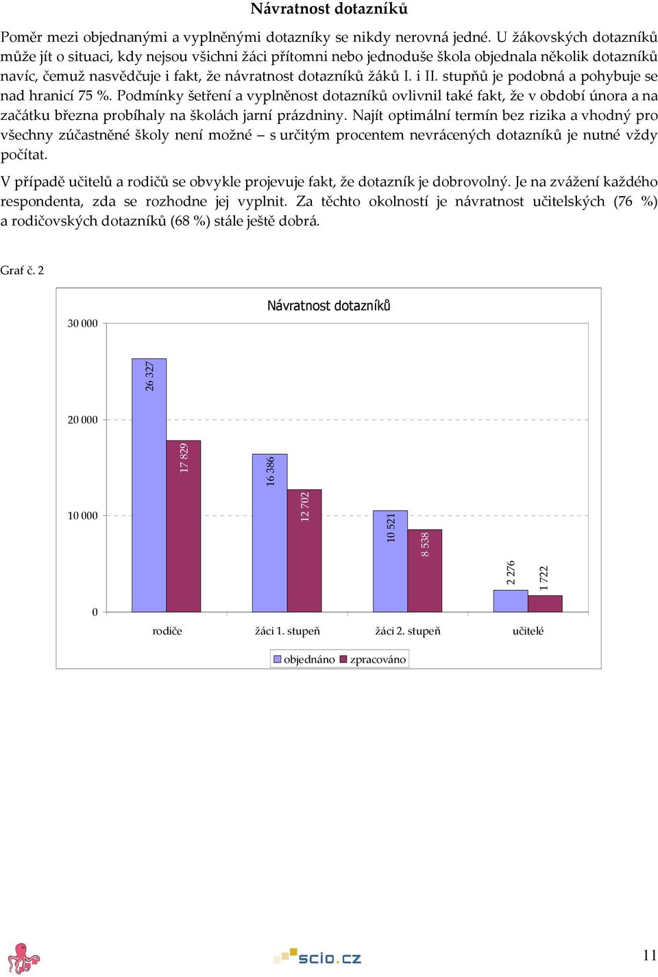 stupňů je podobná a pohybuje se nad hranicí 75 %. Podmínky šetření a vyplněnost dotazníků ovlivnil také fakt, že v období února a na začátku března probíhaly na školách jarní prázdniny.