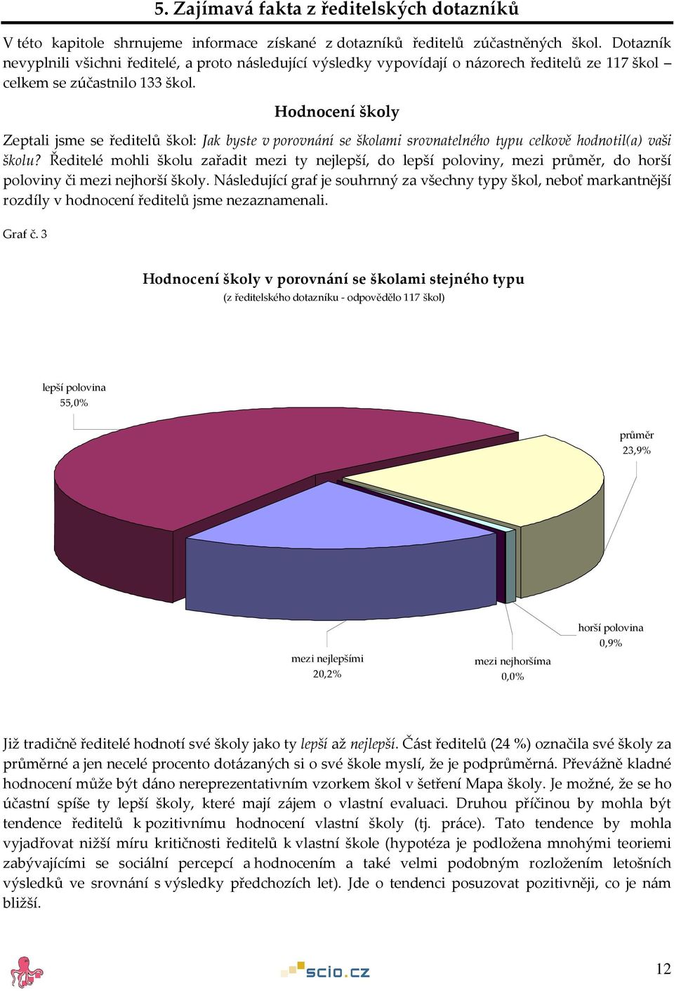 Hodnocení školy Zeptali jsme se ředitelů škol: Jak byste v porovnání se školami srovnatelného typu celkově hodnotil(a) vaši školu?