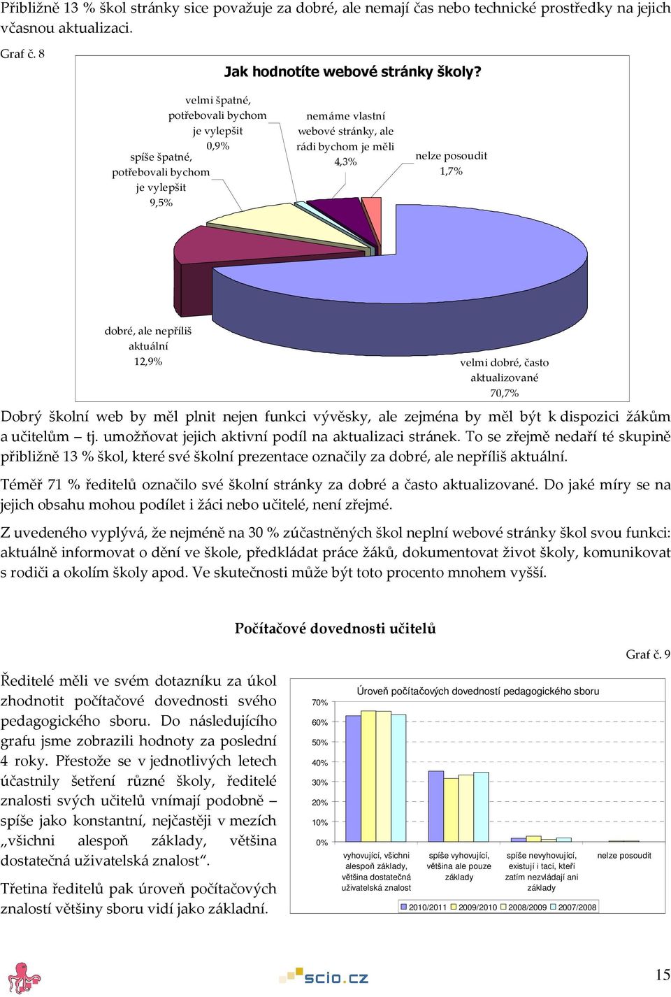 aktuální 12,9% velmi dobré, často aktualizované 70,7% Dobrý školní web by měl plnit nejen funkci vývěsky, ale zejména by měl být k dispozici žákům a učitelům tj.