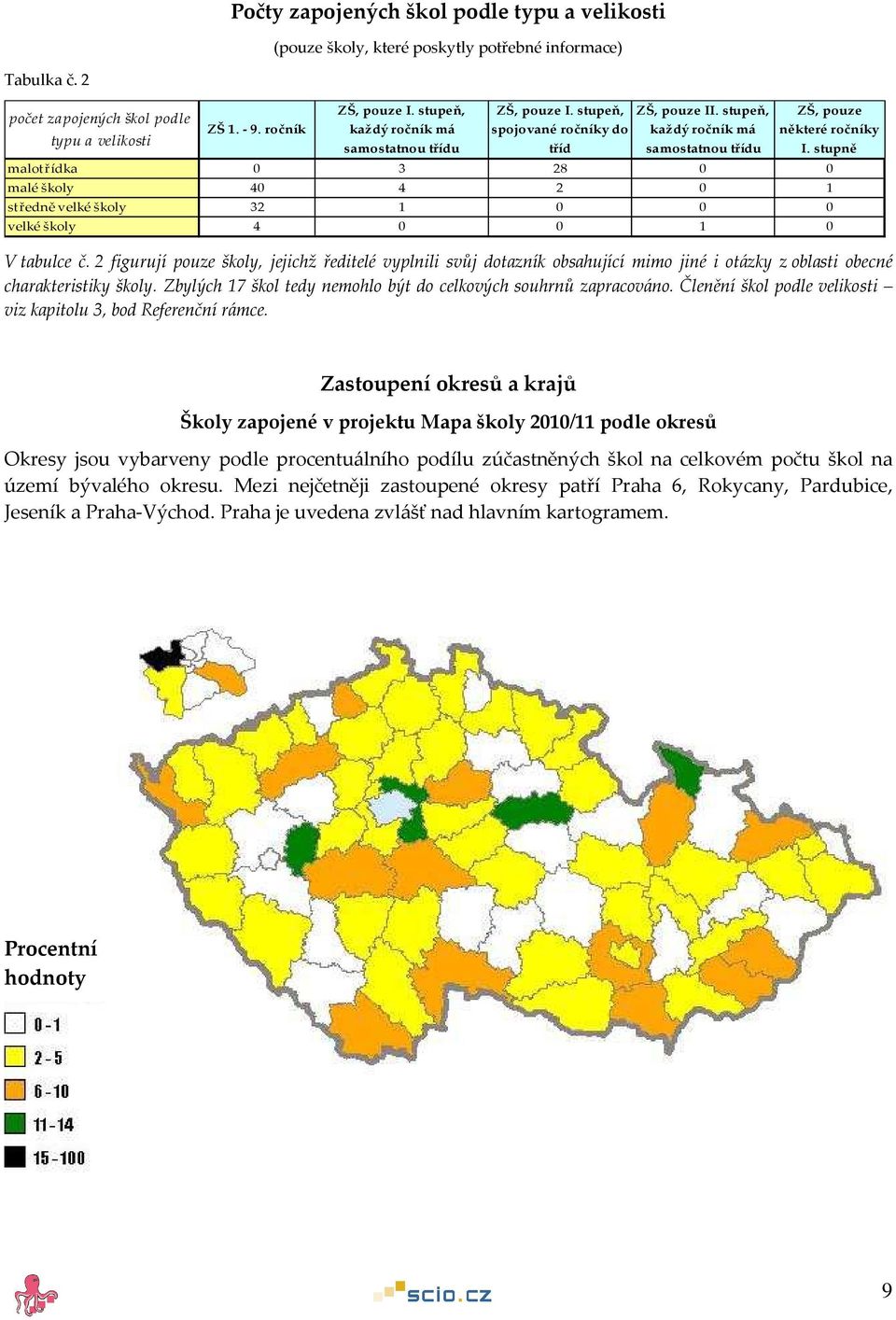 stupeň, každý ročník má samostatnou třídu ZŠ, pouze některé ročníky malotřídka 0 3 28 0 0 malé školy 40 4 2 0 1 středně velké školy 32 1 0 0 0 velké školy 4 0 0 1 0 I. stupně V tabulce č.