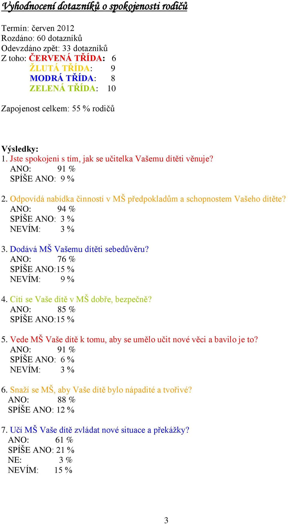 ANO: 94 % SPÍŠE ANO: 3 % 3. Dodává MŠ Vašemu dítěti sebedůvěru? ANO: 76 % SPÍŠE ANO:15 % NEVÍM: 9 % 4. Cítí se Vaše dítě v MŠ dobře, bezpečně? ANO: 85 % SPÍŠE ANO:15 % 5.