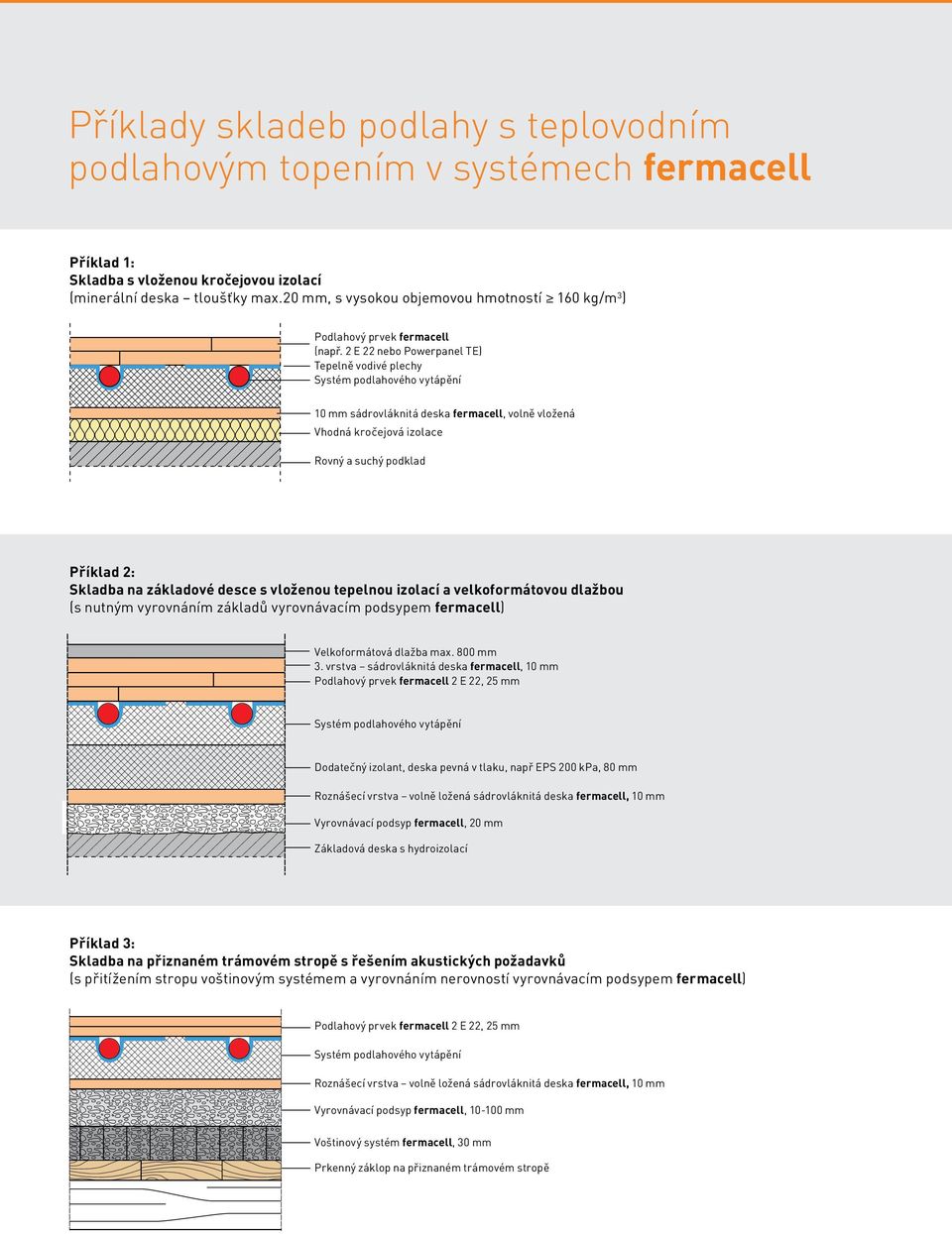 2 E 22 nebo Powerpanel TE) Tepelně vodivé plechy Systém podlahového vytápění 10 mm sádrovláknitá deska fermacell, volně vložená Vhodná kročejová izolace Rovný a suchý podklad Příklad 2: Skladba na