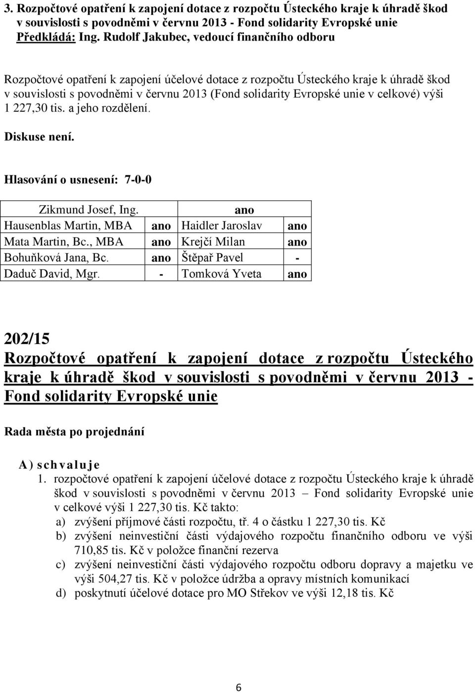 v celkové) výši 1 227,30 tis. a jeho rozdělení. Diskuse není. Hlasování o usnesení: 7-0-0 Hausenblas Martin, MBA Haidler Jaroslav Mata Martin, Bc., MBA Krejčí Milan Bohuňková Jana, Bc.