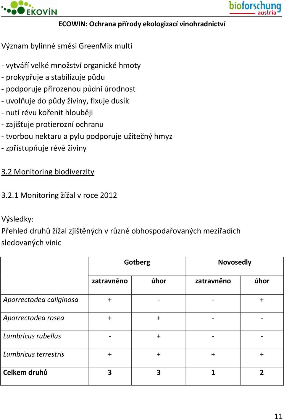 2 Monitoring biodiverzity 3.2.1 Monitoring žížal v roce 2012 Výsledky: Přehled druhů žížal zjištěných v různě obhospodařovaných meziřadích sledovaných vinic Gotberg