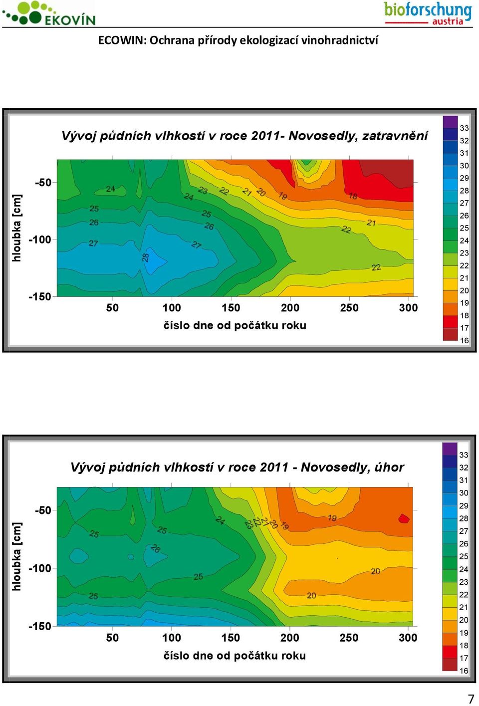 29 28 27 26 25 24 23 22 21 20 19 18 17 16-50 -100-150 Vývoj půdních vlhkostí v roce 2011 - Novosedly,