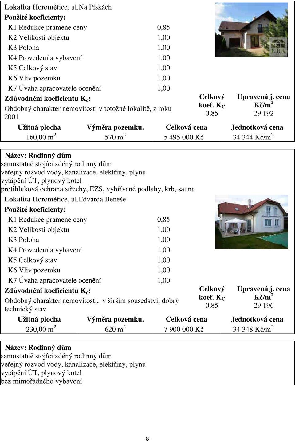 ocenění 1,00 Zdůvodnění koeficientu K c : Obdobný charakter nemovitosti v totožné lokalitě, z roku 2001 Celkový koef. K C 0,85 Upravená j. cena Kč/m 2 29 192 Užitná plocha Výměra pozemku.