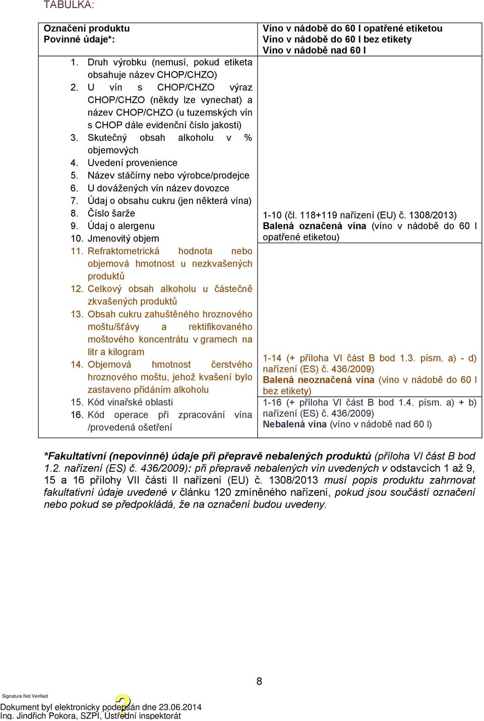 Název stáčírny nebo výrobce/prodejce 6. U dovážených vín název dovozce 7. Údaj o obsahu cukru (jen některá vína) 8. Číslo šarže 9. Údaj o alergenu 10. Jmenovitý objem 11.