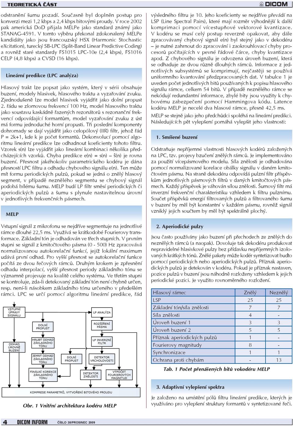 V tomto výběru překonal zdokonalený MELPe kandidáty jako jsou francouzský HSX (Harmonic Stochastic excitation), turecký SB-LPC (Split-Band Linear Predictive Coding) a rovněž staré standardy FS1015