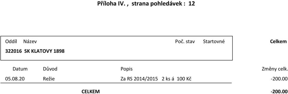 KLATOVY 1898 Datum Důod Poi 050820