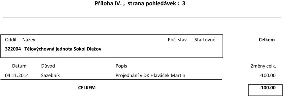 jdnota Sool Dlažo Datum Důod Poi 04112014