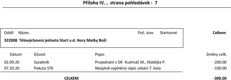 Důod Poi 020920 Sazbn Projdnán DK Kudrnáč M, Matěja P