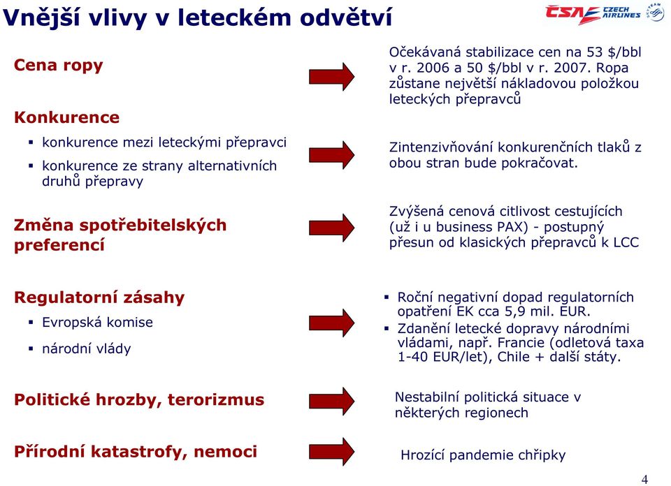 Zvýšená cenová citlivost cestujících (už i u business PAX) - postupný přesun od klasických přepravců k LCC Regulatorní zásahy Evropská komise národní vlády Roční negativní dopad regulatorních