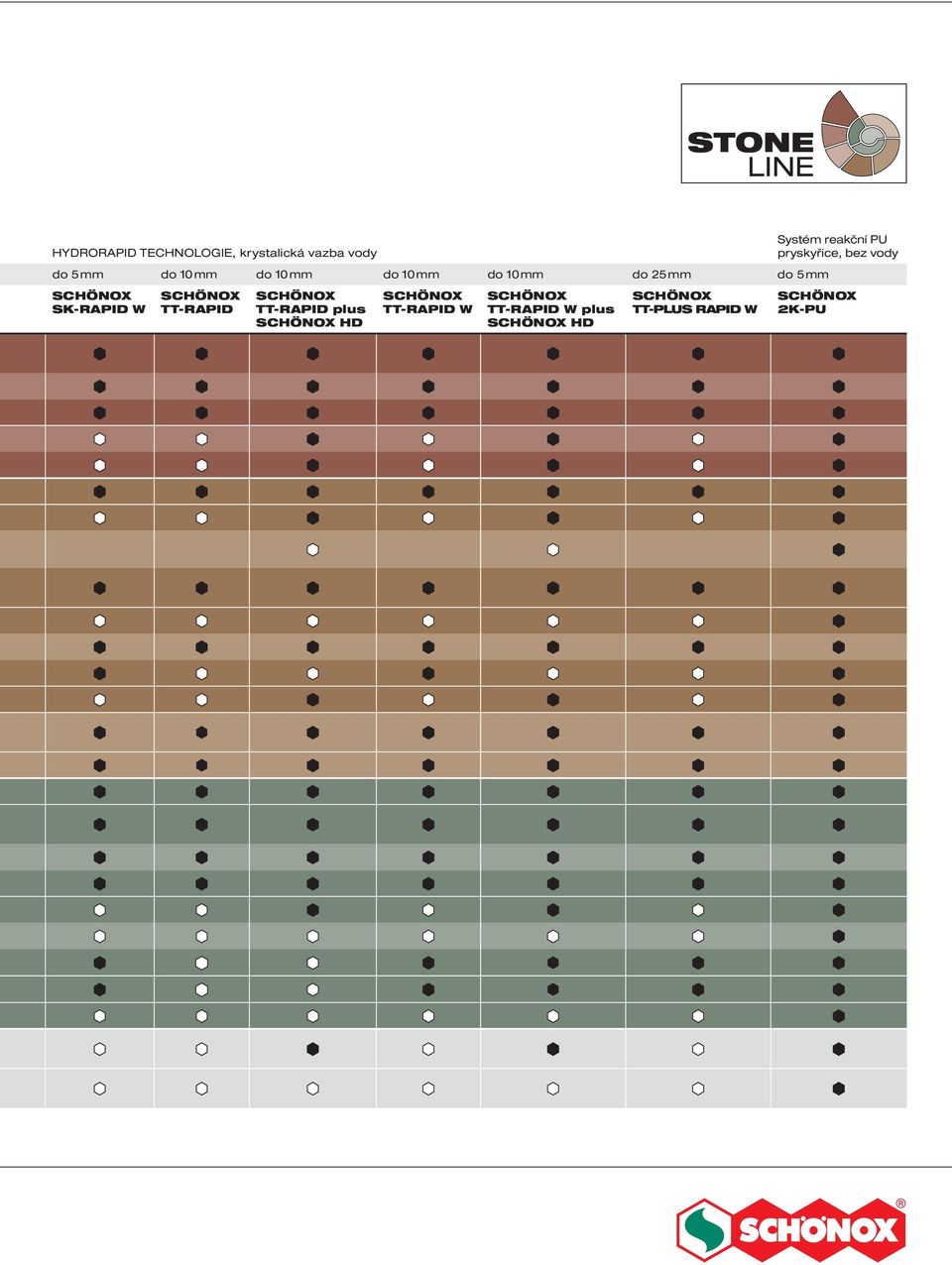 SCHÖNOX SK-RAPID W SCHÖNOX TT-RAPID SCHÖNOX TT-RAPID plus SCHÖNOX HD SCHÖNOX