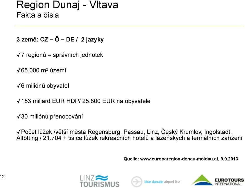 800 EUR na obyvatele 30 miliónů přenocování Počet lůžek /větší města Regensburg, Passau, Linz, Český