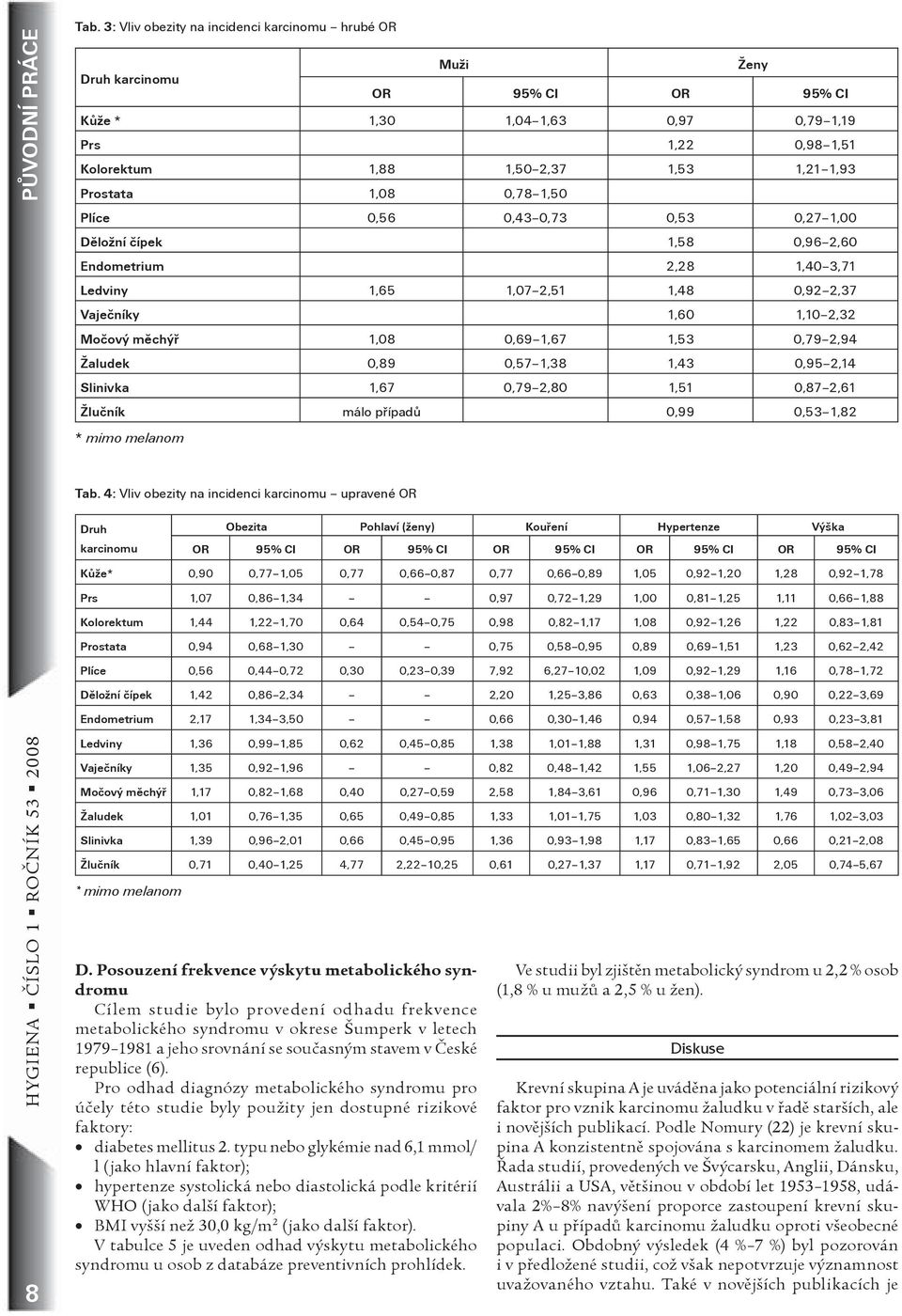 1,08 0,78 1,50 Plíce 0,56 0,43 0,73 0,53 0,27 1,00 Dìložní èípek 1,58 0,96 2,60 Endometrium 2,28 1,40 3,71 Ledviny 1,65 1,07 2,51 1,48 0,92 2,37 Vajeèníky 1,60 1,10 2,32 Moèový mìchýø 1,08 0,69 1,67