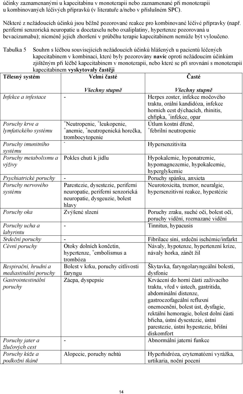 periferní senzorická neuropatie u docetaxelu nebo oxaliplatiny, hypertenze pozorovaná u bevacizumabu); nicméně jejich zhoršení v průběhu terapie kapecitabinem nemůže být vyloučeno.